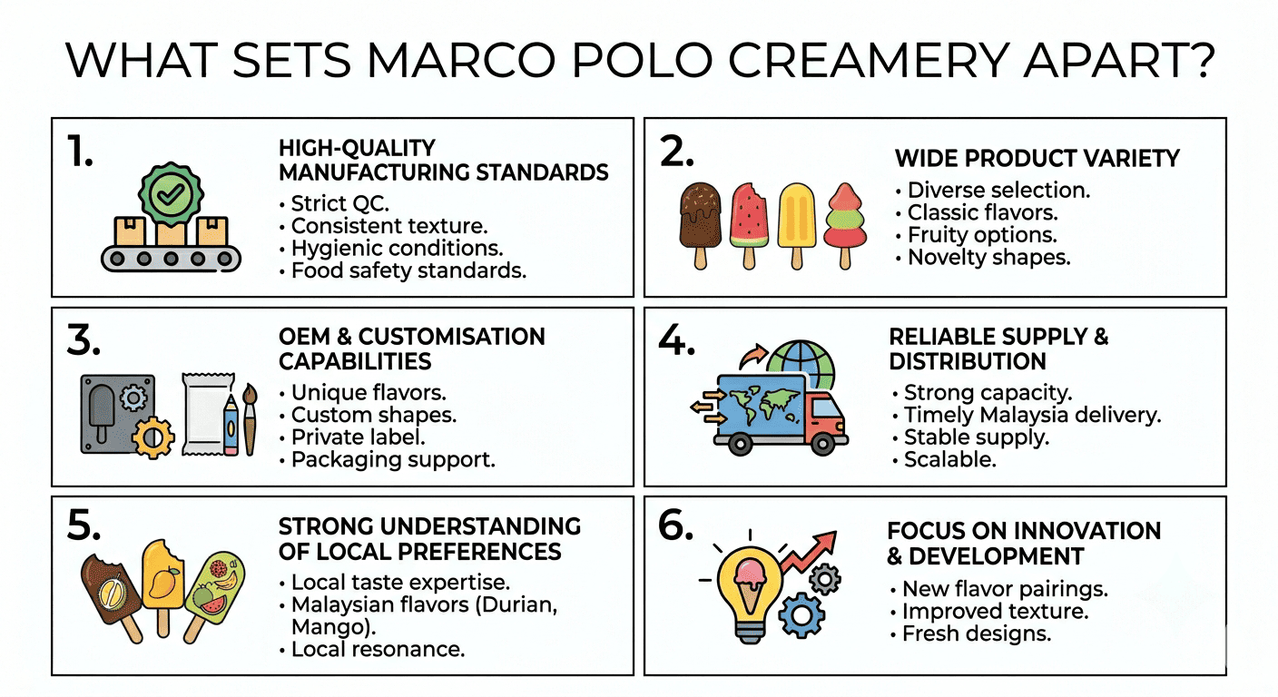 What Sets Marco Polo Creamery Apart